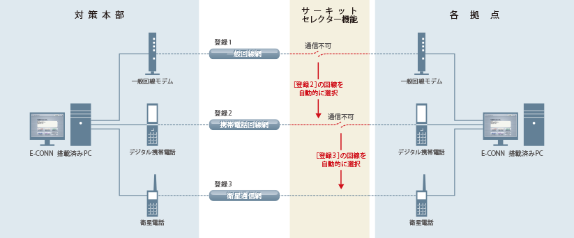 E-CONN説明図