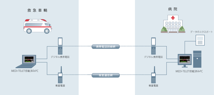 MEDI_TELE説明図