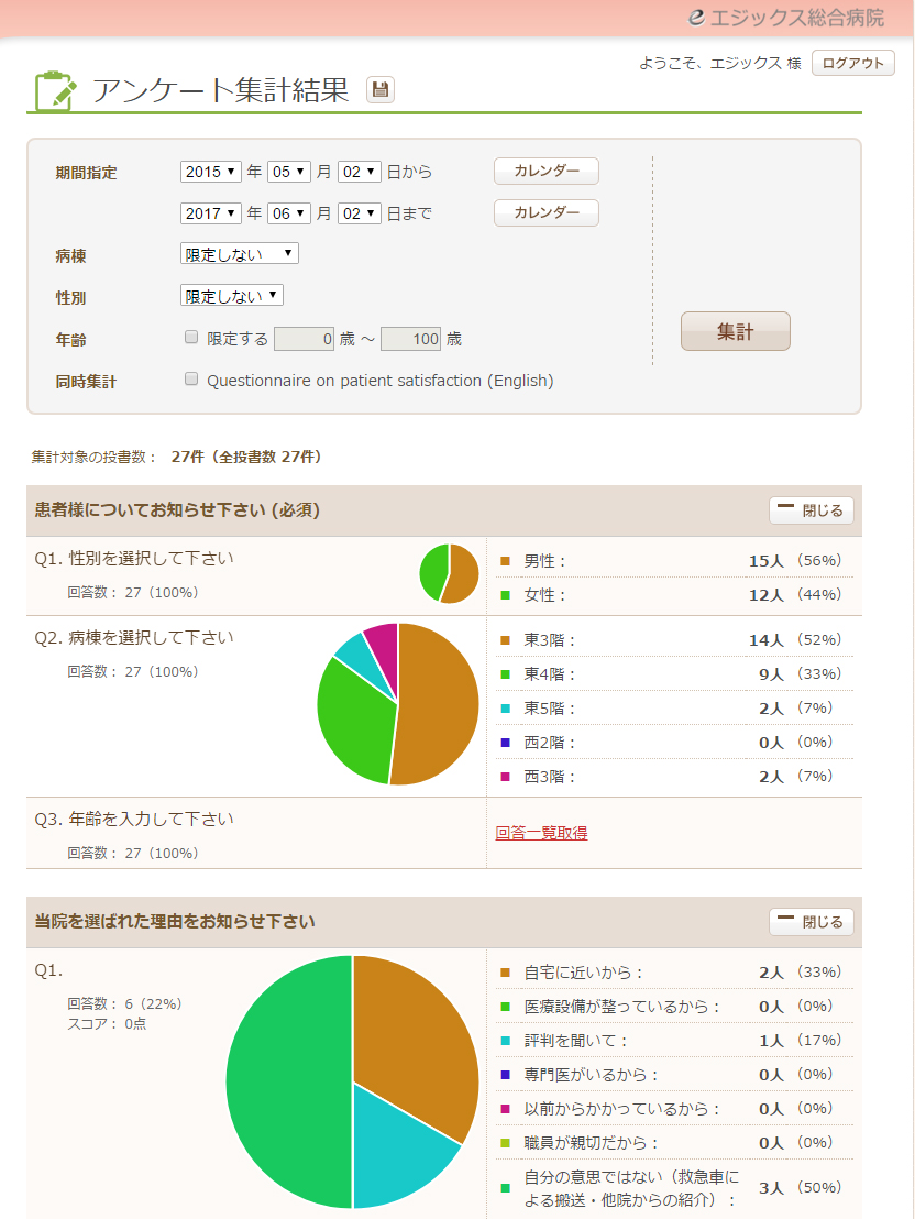 アンケート集計結果画面