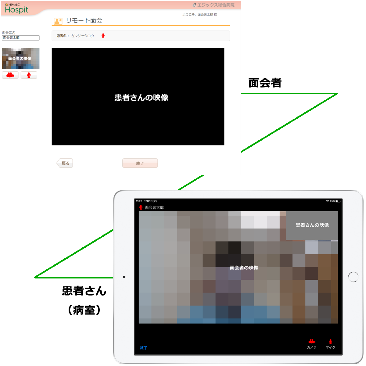 リモート面会イメージ