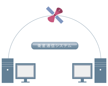 電送くん説明図