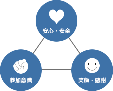 ホスピットの目的3つ